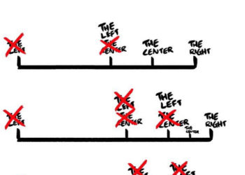 Για τη στάση μας απέναντι στο ΜΕΡΑ25