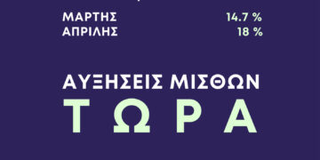 Η αύξηση 9.7% του κατώτατου μισθού ήδη εξανεμίστηκε.
