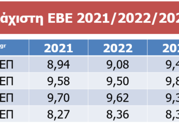 Από την Ε.Β.Ε., ως το άρθρο 16, κάθε φράχτης προς το δημόσιο και δωρεάν πανεπιστήμιο, θα καταρρεύσει.