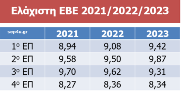 Από την Ε.Β.Ε., ως το άρθρο 16, κάθε φράχτης προς το δημόσιο και δωρεάν πανεπιστήμιο, θα καταρρεύσει.